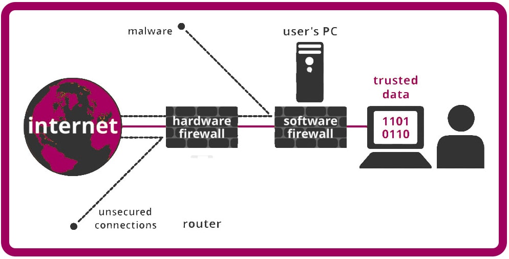 software-firewall-vs-hardware-firewall-min