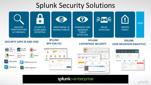 webinar splunk enterprise security deep dive analytics 7 638