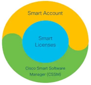 cisco smart licensing 03